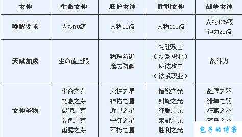 魔域新增异族玩法 第2张