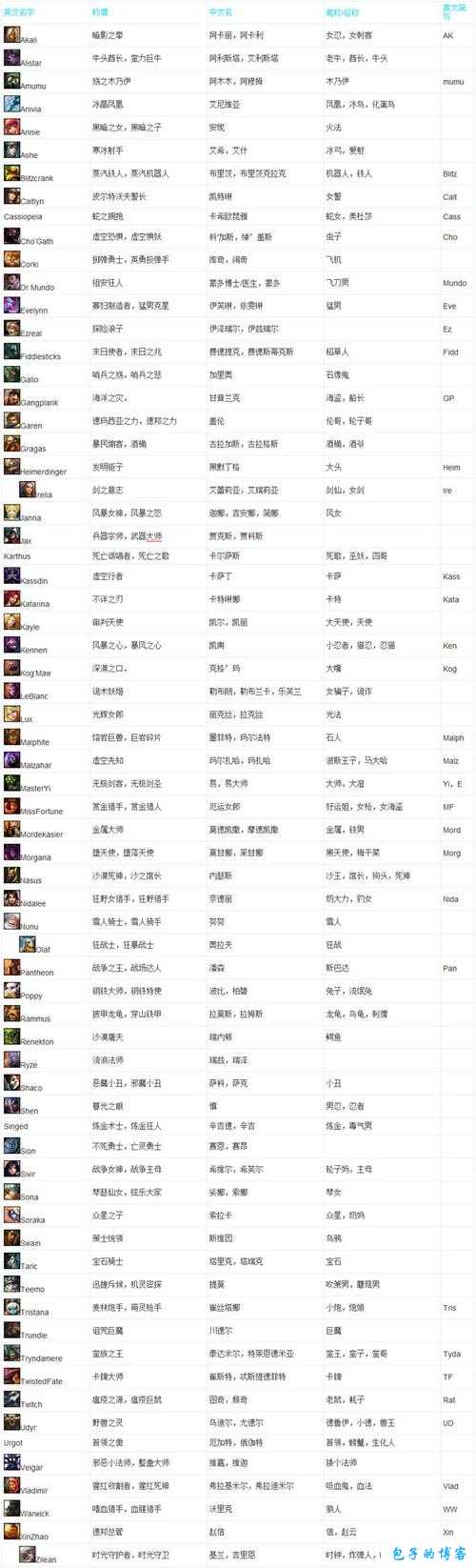 传说私服世界人物名大全 第1张 传说私服世界人物名大全 第1张