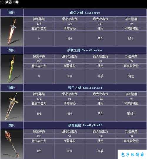 奇迹mu武器大全图片,奇迹MU 全部武器图片一览 第1张
