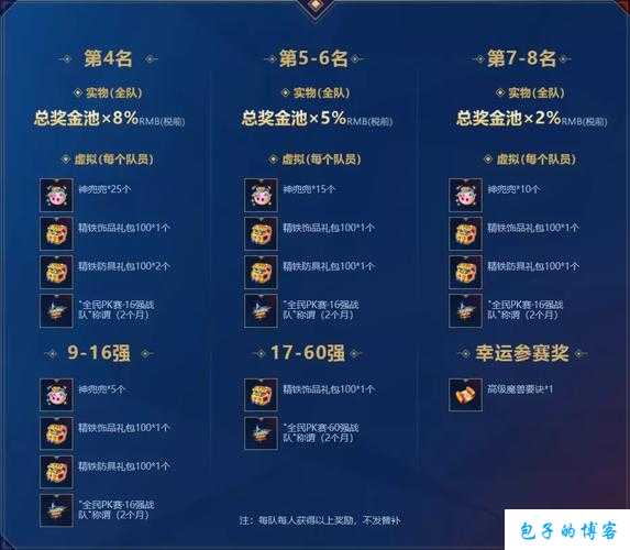 2020魔域职业pk赛冠军奖励是什么? 第2张 2020魔域职业pk赛冠军奖励是什么? 第2张