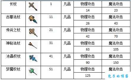 奇迹MU战士：武器系统全解 第2张