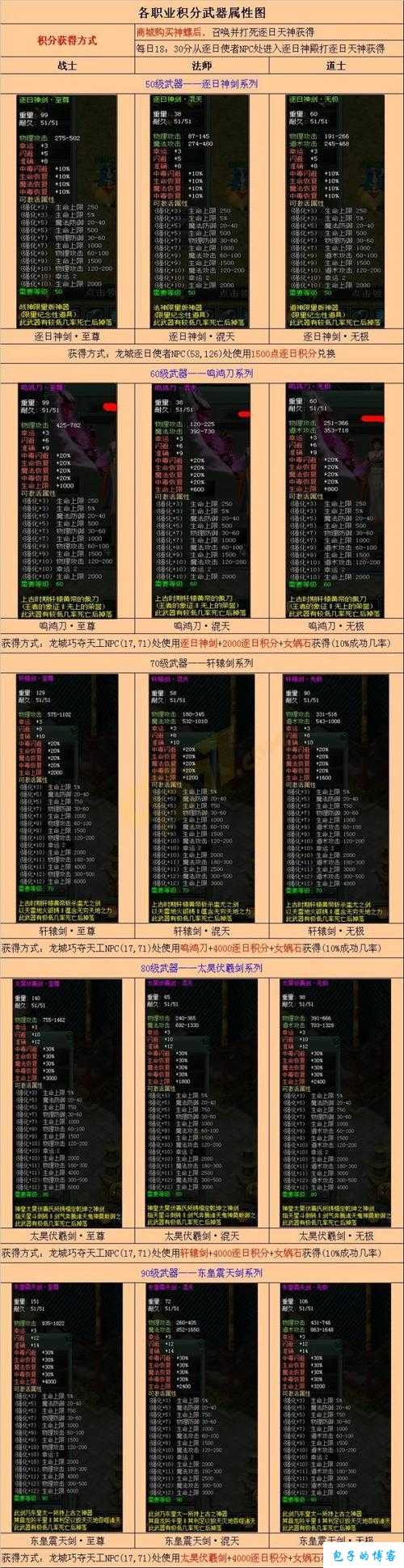奇迹MU战士：武器系统全解 第1张