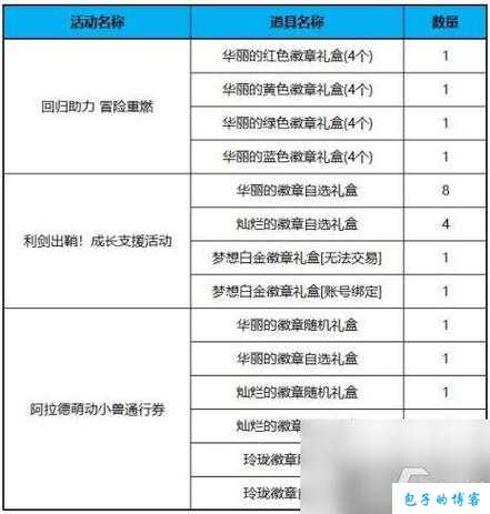 dnf技巧评分怎么提升最快提升DNF技巧评分的最快方法 第2张