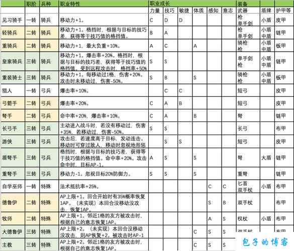 传奇sf职业设定介绍图片高清-职业设定介绍高清图片 第1张