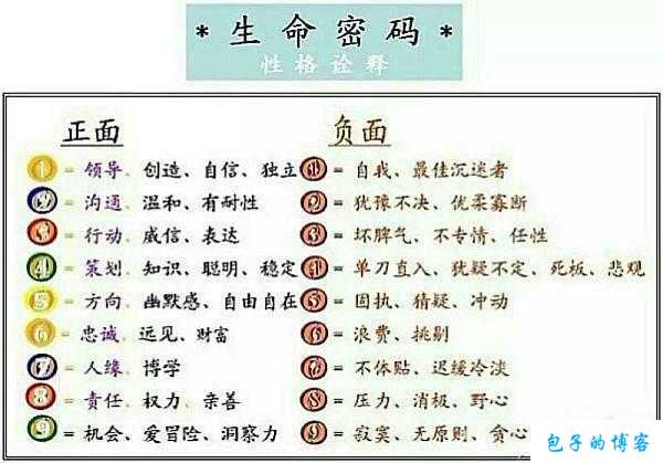 关于起名的玄学因素，你需要知道的事项 第1张