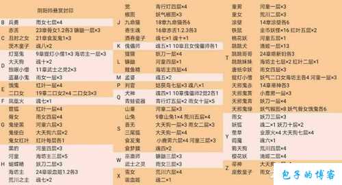 魔域新区9点活动全攻略! 第2张 魔域新区9点活动全攻略! 第2张