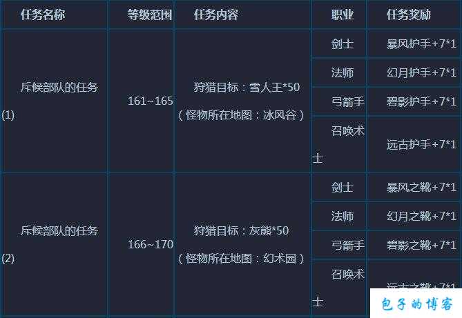 奇迹MU攻略指南大全 第1张 奇迹MU攻略指南大全 第1张