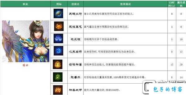 全面介绍热血传奇道士技能，不容错过！ 第2张