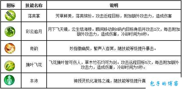 《诛仙端游sf手游游戏攻略秘籍大全》 第2张 《诛仙端游sf手游游戏攻略秘籍大全》 第2张
