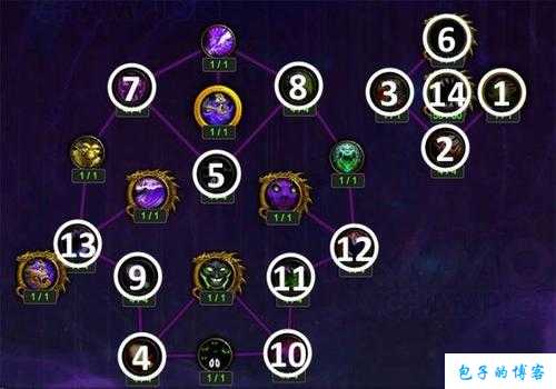 魔兽世界神器哪个好打职业,职业与神器搭配，让你飞速升级! 第2张