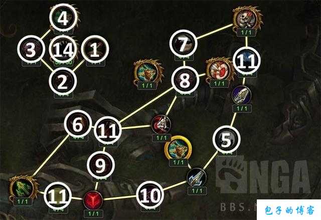 魔兽世界神器哪个好打职业,职业与神器搭配，让你飞速升级! 第1张