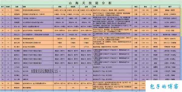天龙八部手游各职业附体,手把手教你掌握天龙八部手游职业附体秘籍 第2张 天龙八部手游各职业附体,手把手教你掌握天龙八部手游职业附体秘籍 第2张