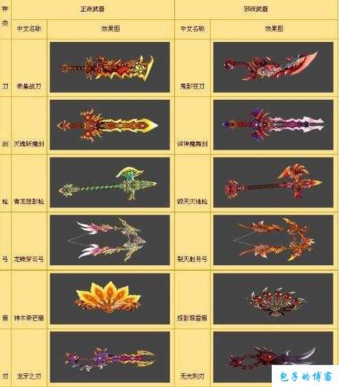 《热血江湖网游SF刀客武器大全》 第2张