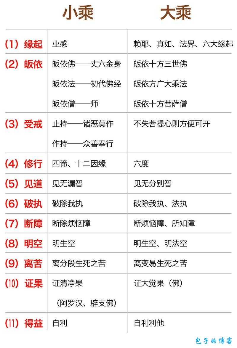 佛有缘名字大全，带你探寻佛教世界之谜 第2张