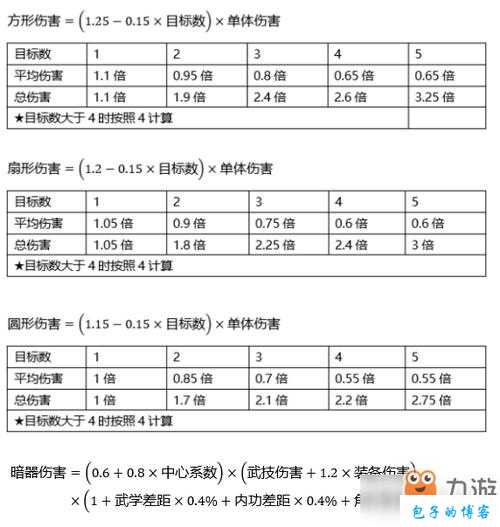 探秘完美国际网游SF攻击等级伤害计算公式 第1张
