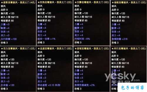 探秘《完美国际》私服九霄血灵石,玩法大揭秘! 第2张 探秘《完美国际》私服九霄血灵石,玩法大揭秘! 第2张