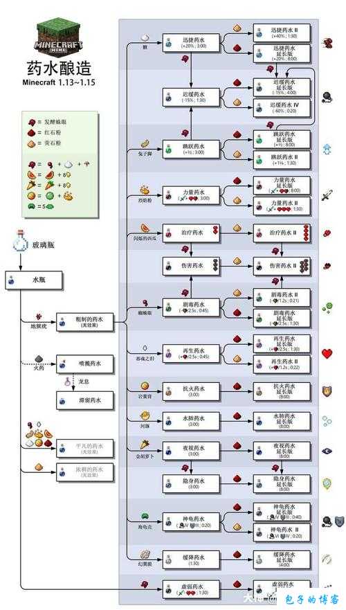 魔域新圣器加成攻略简明指南 第1张 魔域新圣器加成攻略简明指南 第1张