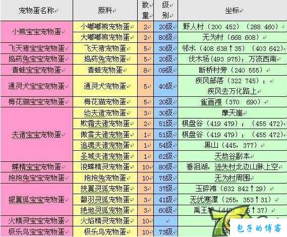 发现潜在热门的完美国际网游SF游戏名字大全 第2张 发现潜在热门的完美国际网游SF游戏名字大全 第2张