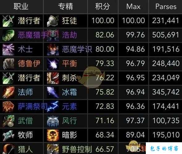 魔兽世界新开启的职业选择,魔兽世界新增职业攻略! 第2张