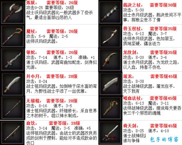 成为顶级玩家的终极攻略：传世网游SF手游装备打造技巧 第1张