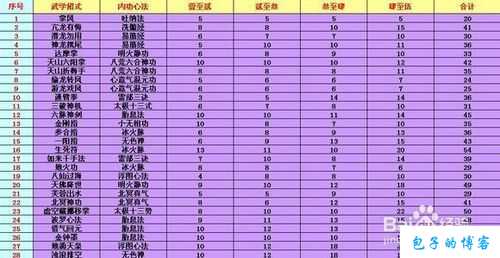 天龙八部武功内功完美搭配 第1张