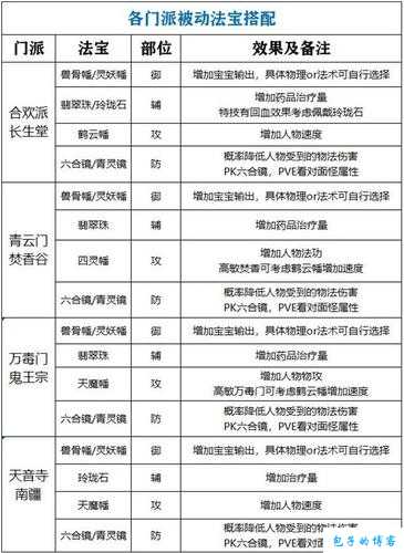 探秘诛仙端游SF法宝隐藏任务大全2021，魔幻法宝图鉴！ 第1张