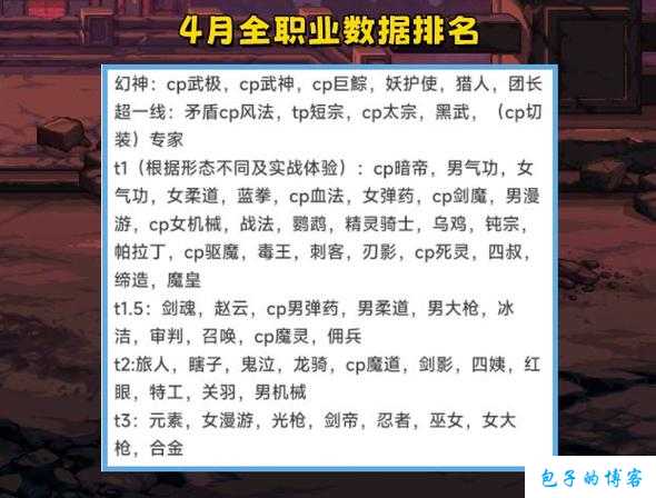 dnf最全面的职业排名榜《DNF》职业排名一览，了解最全面的职业实力！ 第1张