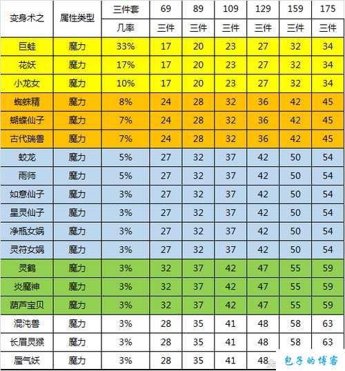 魔域新增神力玩法 第1张