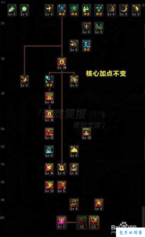 dnf红眼全职业搬砖攻略(红眼全职业快速赚钱攻略) 第1张 dnf红眼全职业搬砖攻略(红眼全职业快速赚钱攻略) 第1张