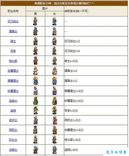 探秘完美国际网游SFSJ的多样职业体系 第1张