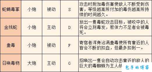 魔域救世打法技巧攻略大全,魔域救世完全攻略 第2张
