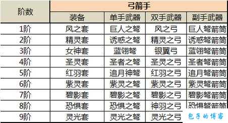 奇迹MU最全装备合成技巧 第2张