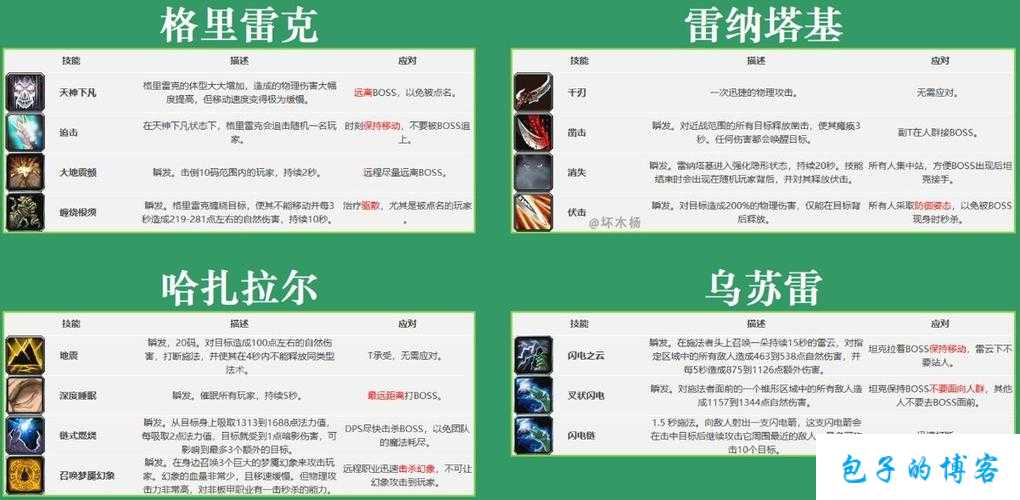 魔兽世界祖尔副本攻略,征服魔兽世界中的祖尔副本! 第1张