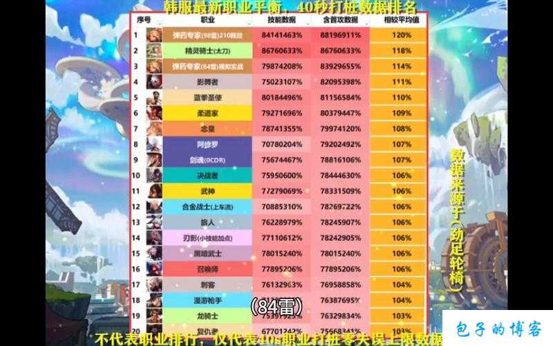 dnf第一刷图职业厉害(DNF首刷终极职业排行) 第1张