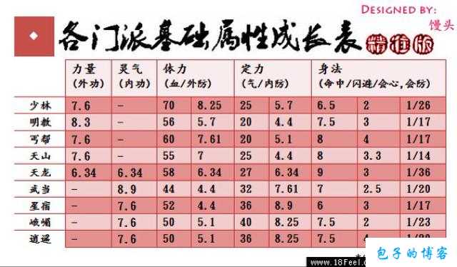 天龙八部游戏可以转职业,天龙八部游戏玩法全解析 第1张