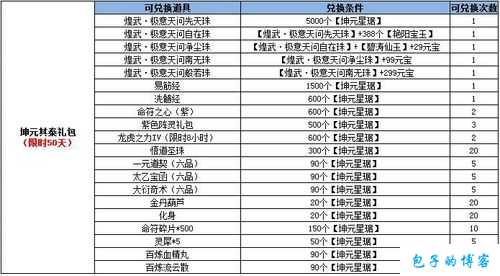 《探秘诛仙端游SF技巧：玲珑礼包如何获得？》 第2张