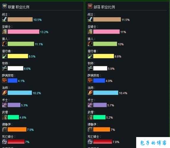 魔兽世界副职业隐藏属性,魔兽世界副职业秘密大公开！! 第1张