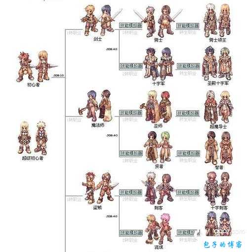 六职业176传奇,176传奇中的六大职业 第2张