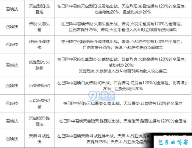 奇迹mu疾风学什么技能,奇迹MU：疾风技能全解析 第2张