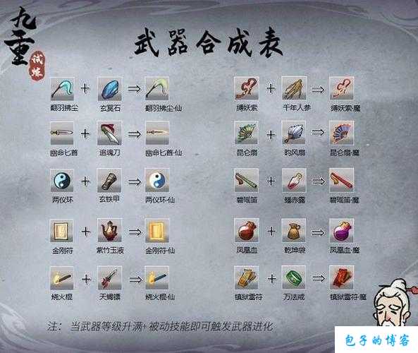 探秘轩辕传说装备合成攻略 第2张