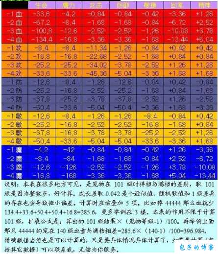 为1.03版本的力魔和战士做出比较分析 第1张