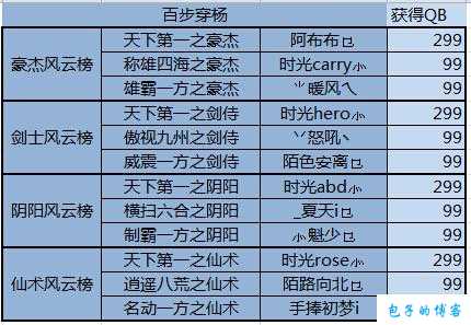 传奇风云职业介绍,传奇职业生涯盘点