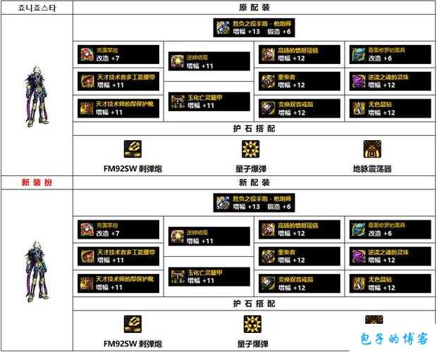 dnf好玩的大枪职业装备(探访大枪职业的装备天堂) 第2张