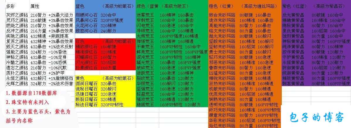 魔兽世界珠宝职业怎么挣钱,珠宝职业在魔兽世界中的收益! 第1张