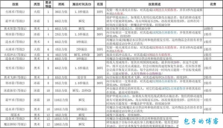 传说中法师常用技能大全 第2张 传说中法师常用技能大全 第2张