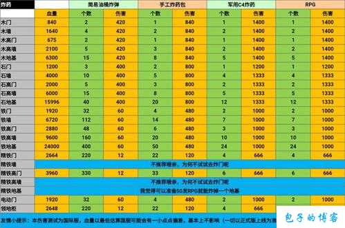 魔域新区600战攻略汇总 第1张