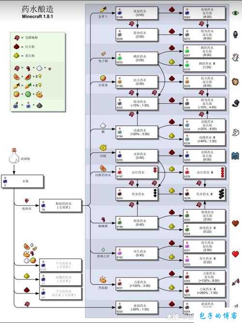 奇迹MU平民职业选择攻略图 第1张