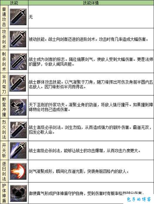 传奇职业法师攻略,法师必备技能及装备分析 第2张