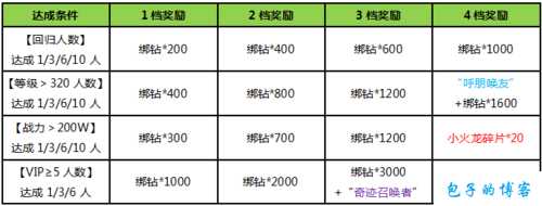奇迹MU幻影导师任务奖励领取方式 第2张