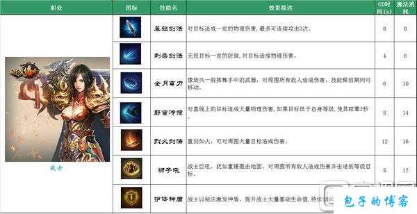 传奇里哪个职业最好,传奇最强职业指南